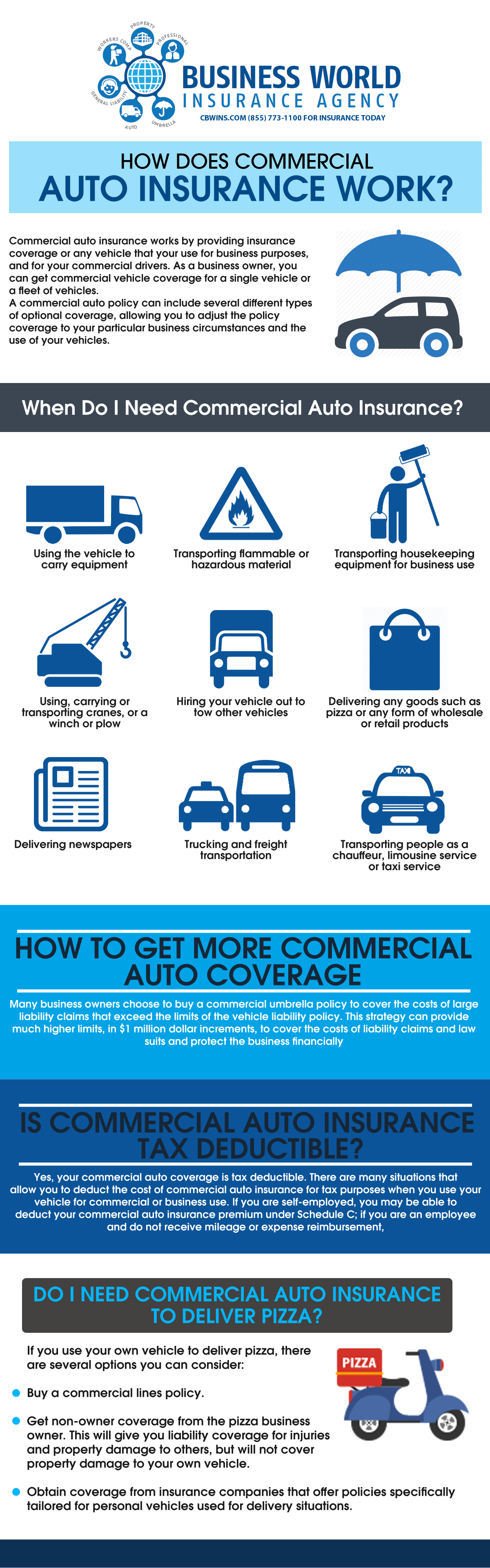 Liability vs Full Commercial Coverage Auto Insurance